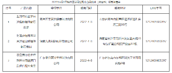 第三批“新国标”获批名单发布,涉及6个品牌18款婴配粉9.png