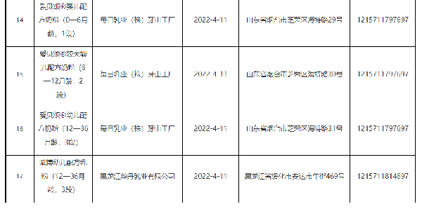 第三批“新国标”获批名单发布,涉及6个品牌18款婴配粉7.png
