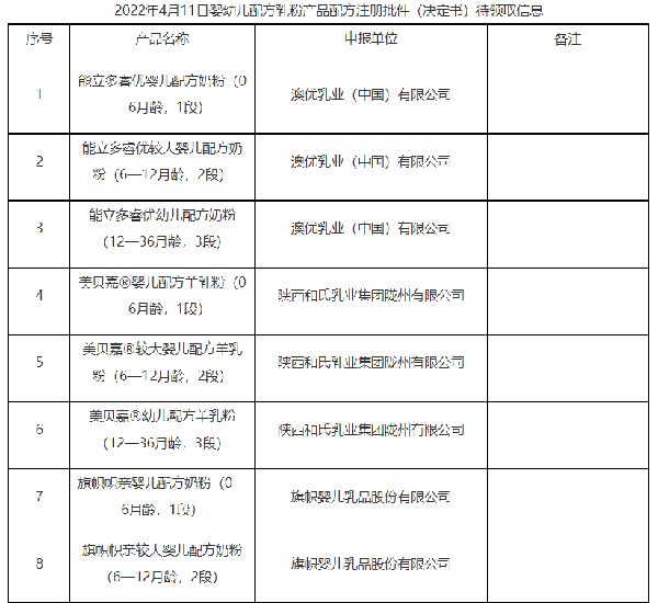 第三批“新国标”获批名单发布,涉及6个品牌18款婴配粉2.png