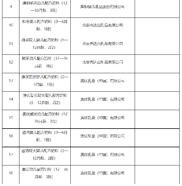 第三批“新国标”获批名单发布,涉及6个品牌18款婴配粉3.png