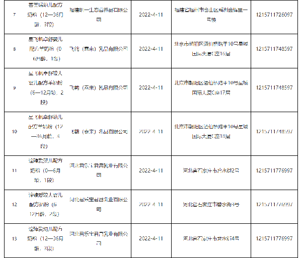 第三批“新国标”获批名单发布,涉及6个品牌18款婴配粉6.png