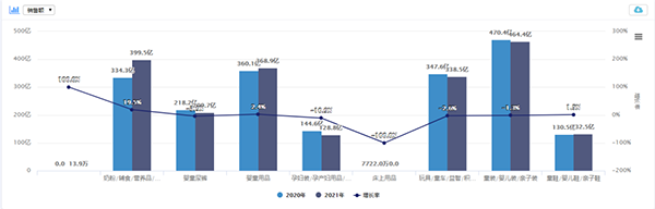 2021全年线上数据首次发布!奶粉TOP10排位与线下大不同1.png 2021全年线上数据首次发布!奶粉TOP10排位与线下大不同1.png