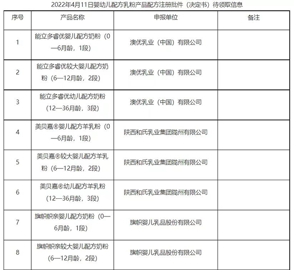 秦龙、美贝嘉、星飞帆卓舒3款羊奶粉正式“领证”2.png