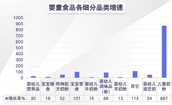 母婴店想卖好儿童奶粉，核心要先解决这四大问题