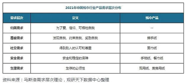 “Z世代”消费崛起背景下，生活用纸企业有哪些营销策略可供参考？