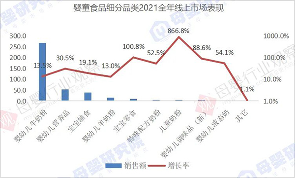 儿童奶粉能出一个“十亿大单品”吗？