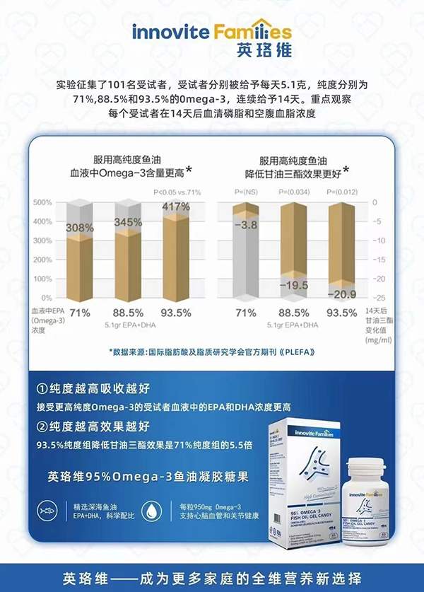 Ӣά95%Omega-3㽺‬ǹ.jpg