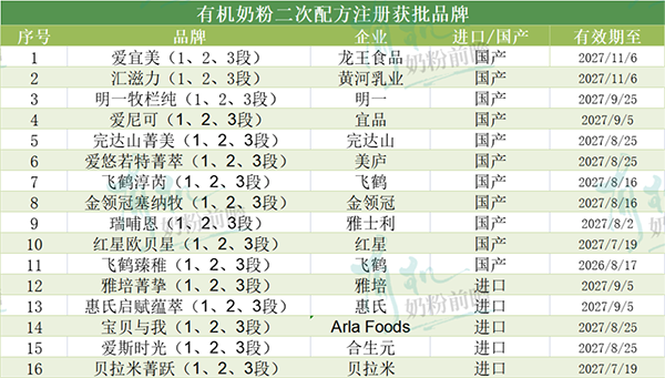 爱宜美有机婴配粉3款配方通过二注2.png