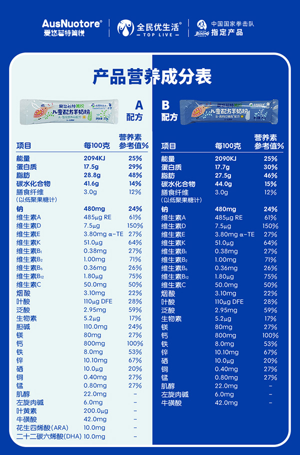 爱悠若特箐悦儿童配方羊奶粉 (4).jpg