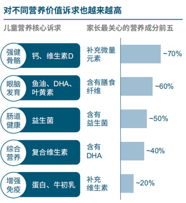 为什么2023年要从儿童奶粉、儿童营养品找增长？2.png