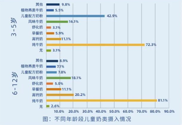 为什么2023年要从儿童奶粉、儿童营养品找增长？1.png