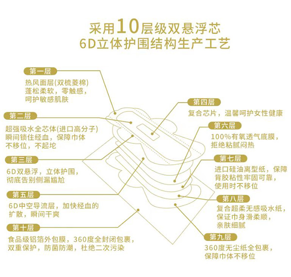 輕芯幫輕奢系列衛生巾特點(diǎn)1.jpg