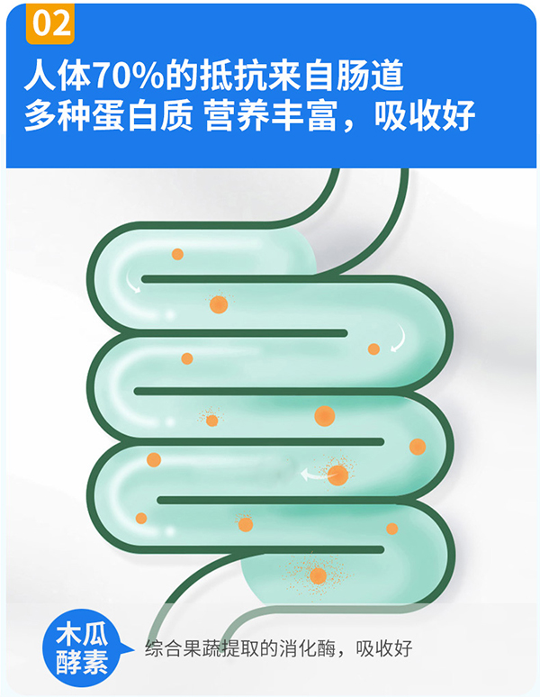 圣諾熊螺旋藻蛋白固體飲料詳情(8).jpg