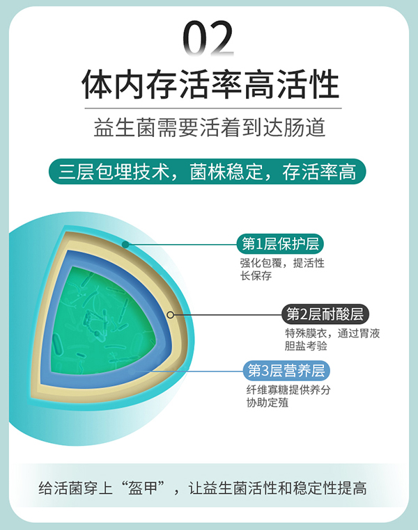 圣諾熊比菲三益菌固體飲料詳情圖11.jpg