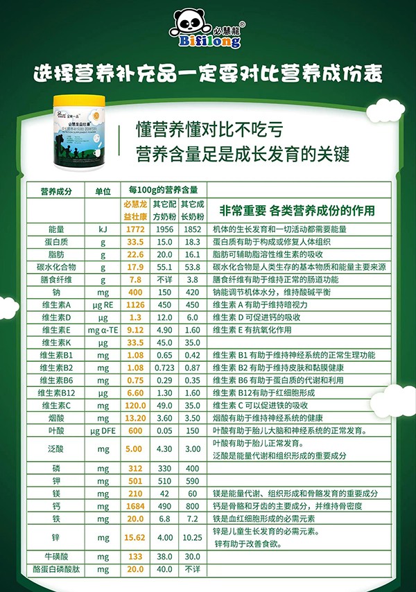  必慧龍益壯康成長營養(yǎng)補充粉6