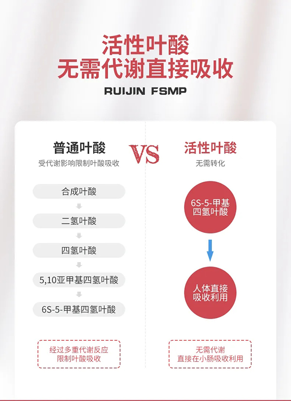 孕全素活性葉酸多維片_01.jpg