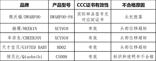 通报！儿童安全座椅产品质量专项调查结果公布01.png