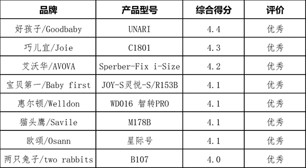 通报！儿童安全座椅产品质量专项调查结果公布02.png