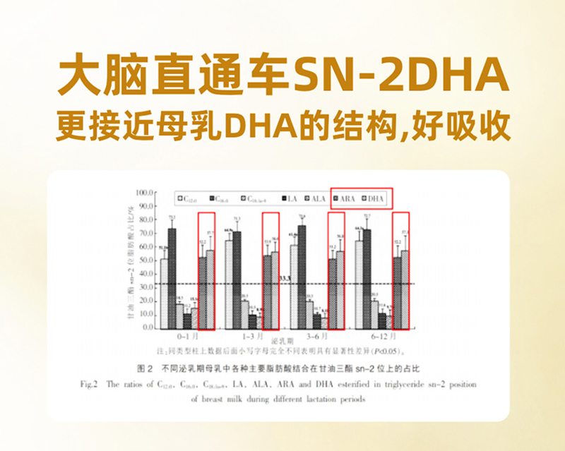 金奇仕DHA藻油凝膠糖果詳情圖_03.jpg