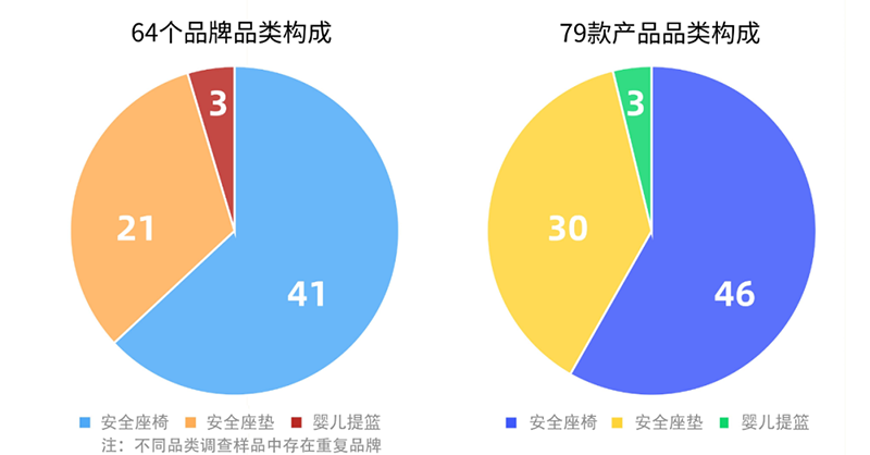 春节出行这类“儿童安全座椅”一定别买01.png