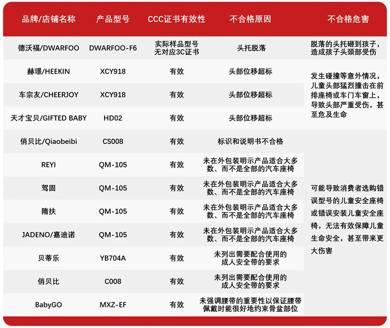 春节出行这类“儿童安全座椅”一定别买04.jpg