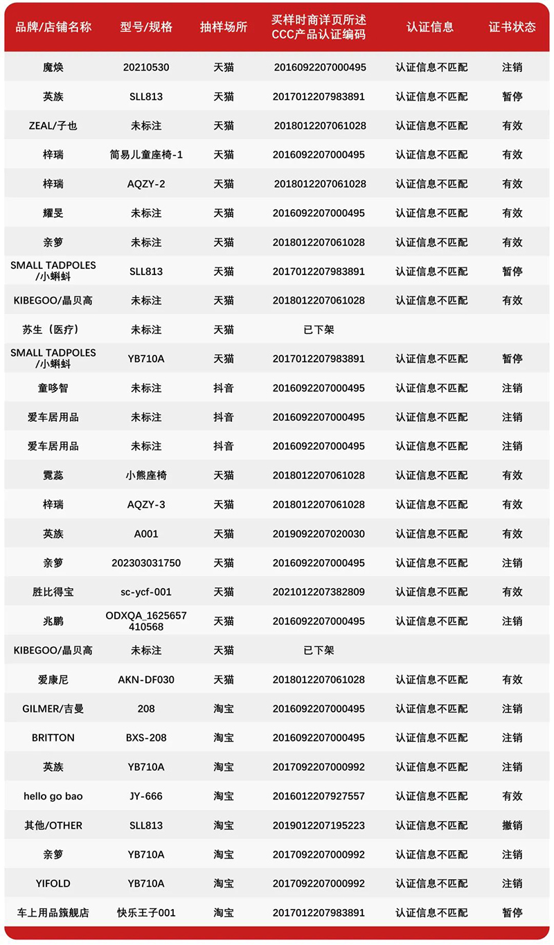 春节出行这类“儿童安全座椅”一定别买05.jpg