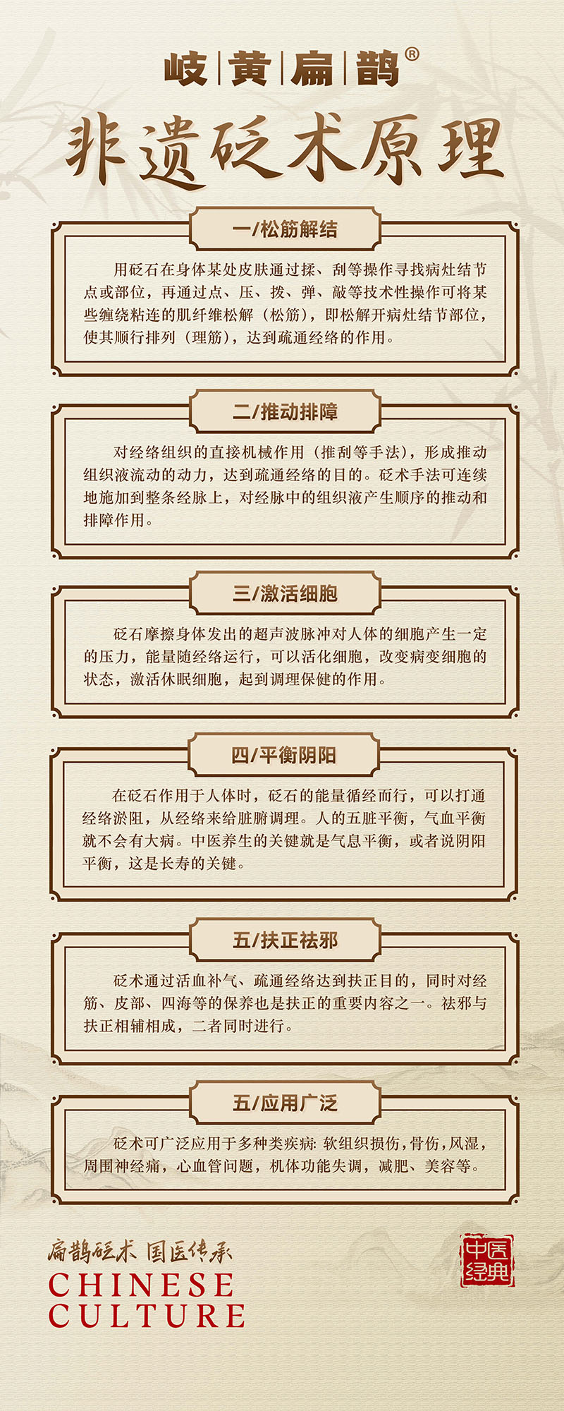 岐黄扁鹊砭石疗法07.jpg