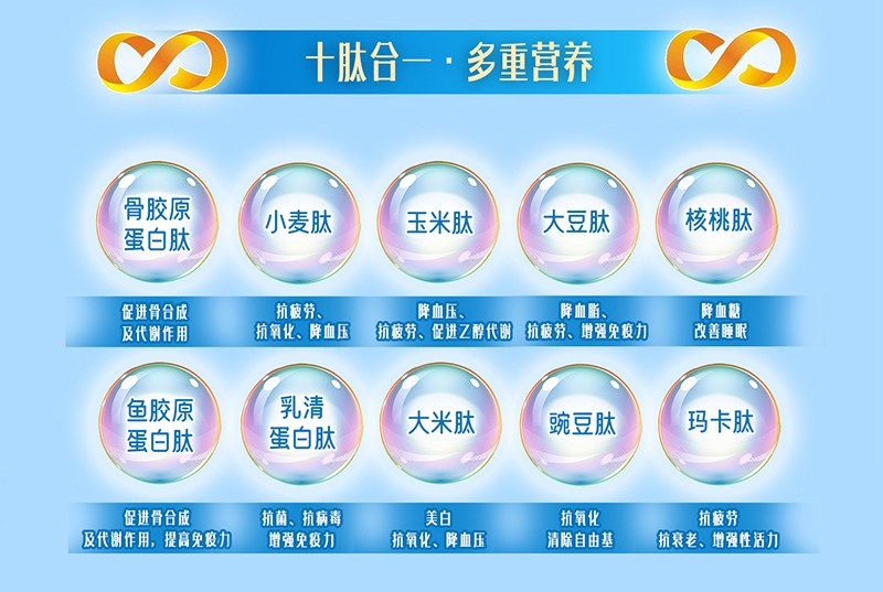 貝因美肽腱康十全肽中老年配方奶粉詳情頁_03.jpg