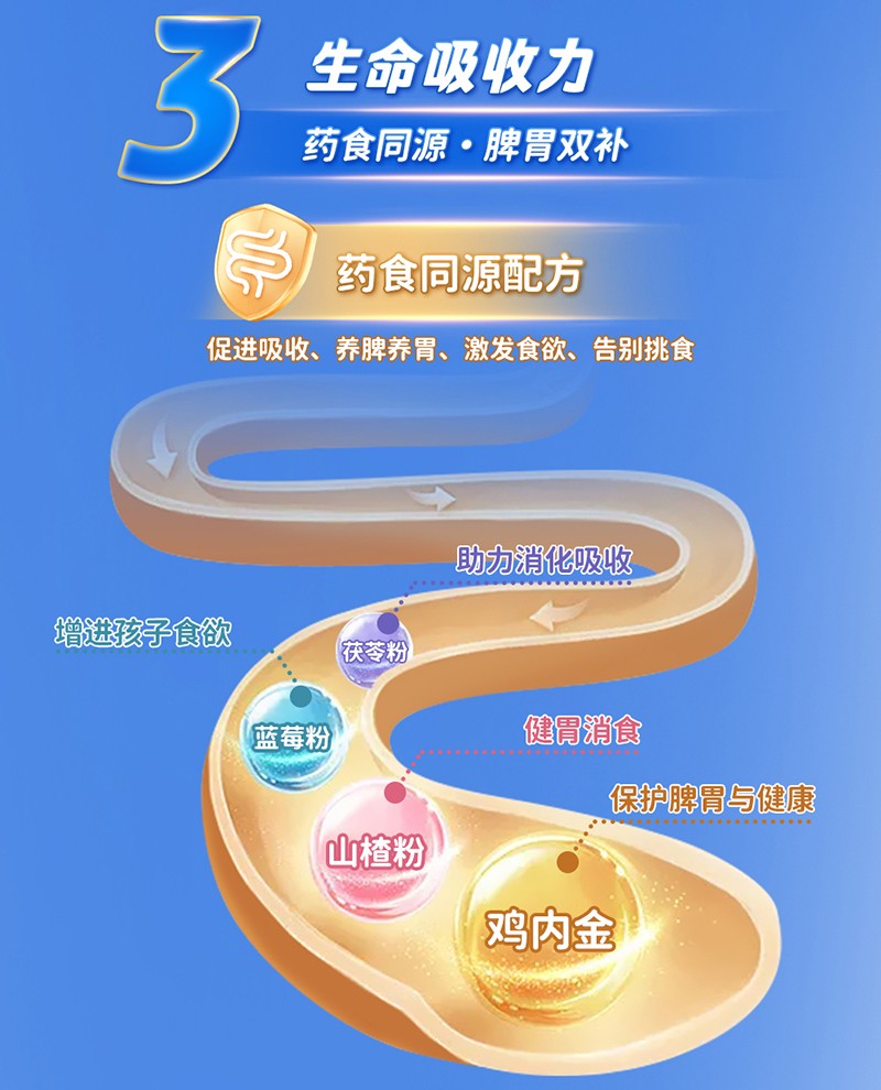   貝因美萌貝高多肽兒童成長奶粉詳情頁_05