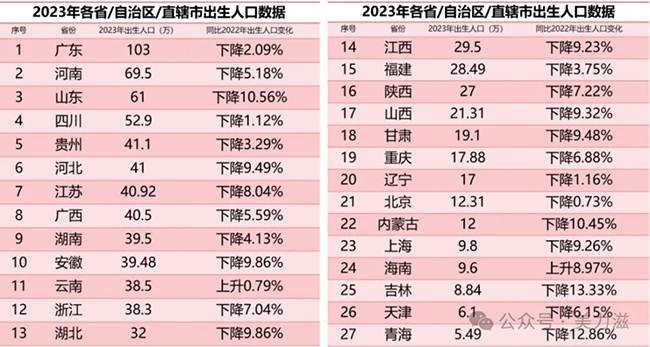 多省公布新生人口数量.jpg