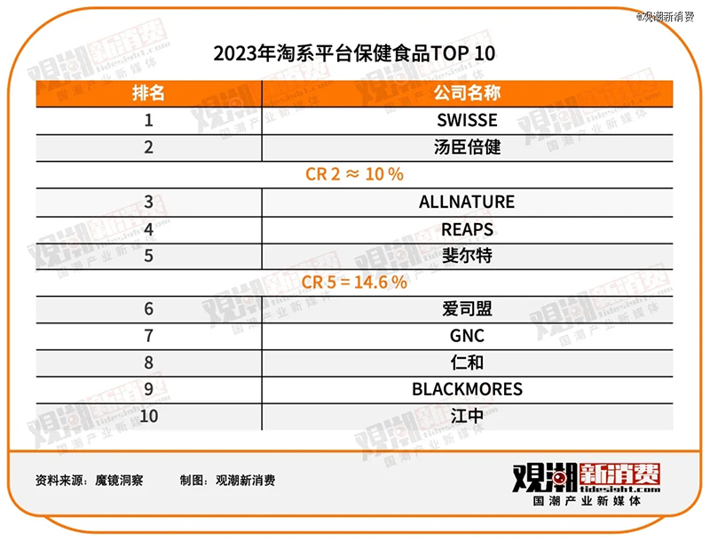 2023ƽ̨ʳƷTOP 10񵥣REAPS˹Ʒǰé02.jpg