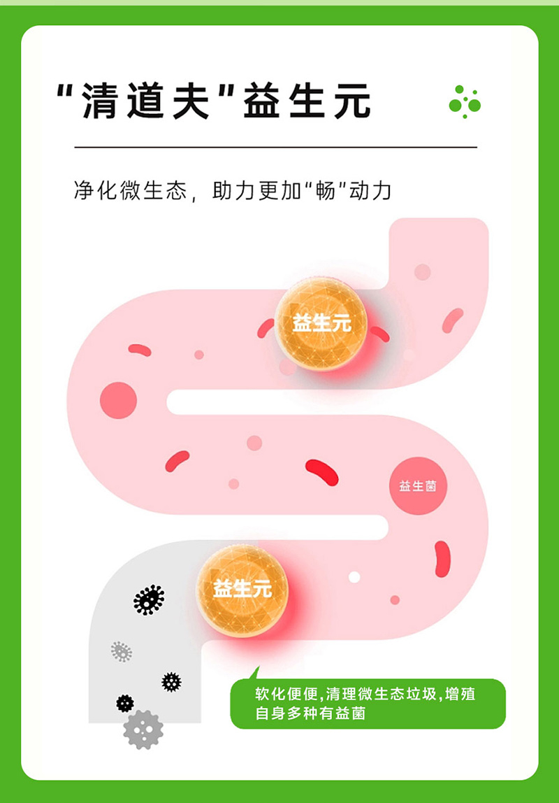 申城廣濟堂益生元低聚果糖飲品詳情圖_03.jpg