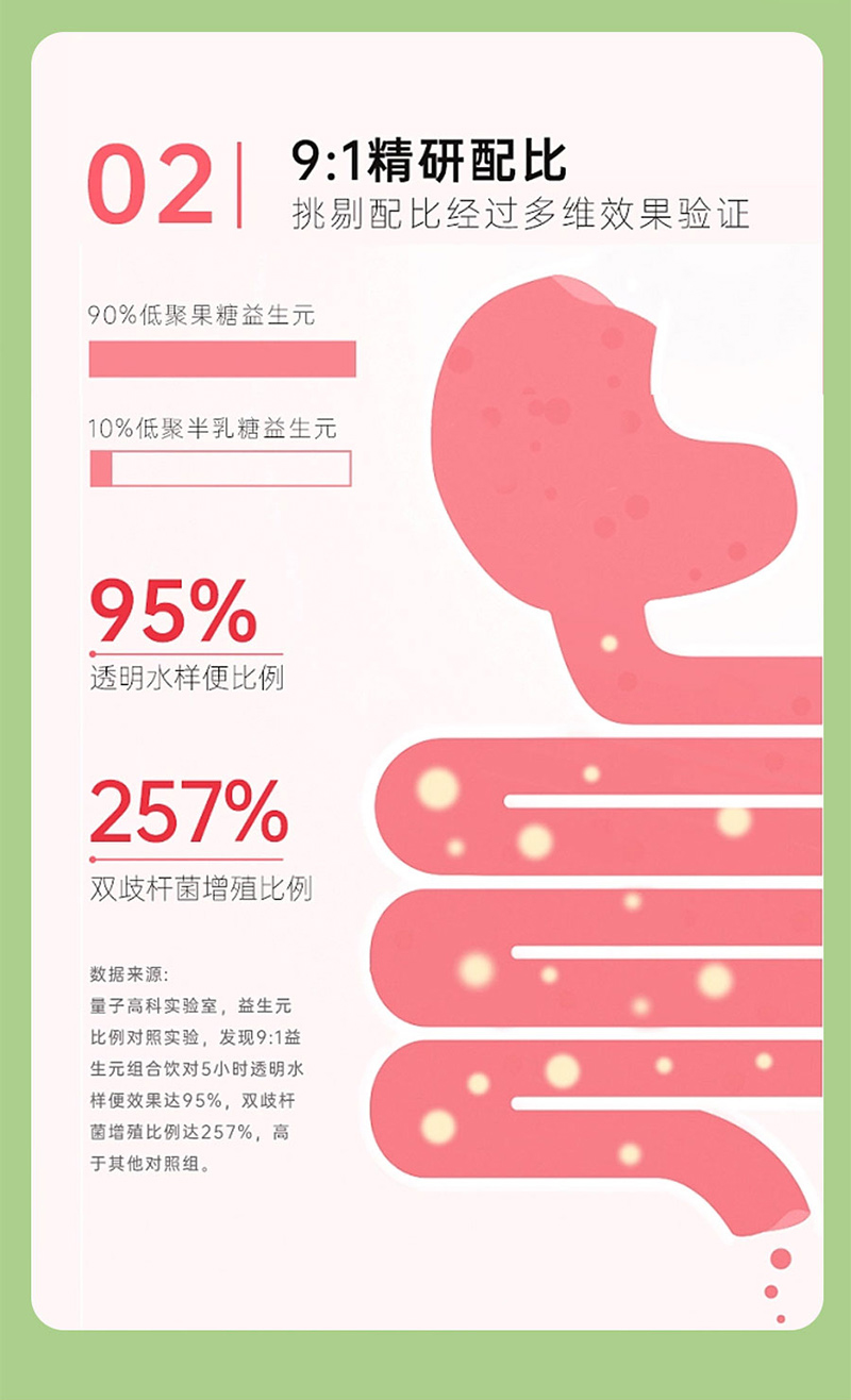 申城廣濟堂益生元低聚果糖飲品詳情圖_06.jpg