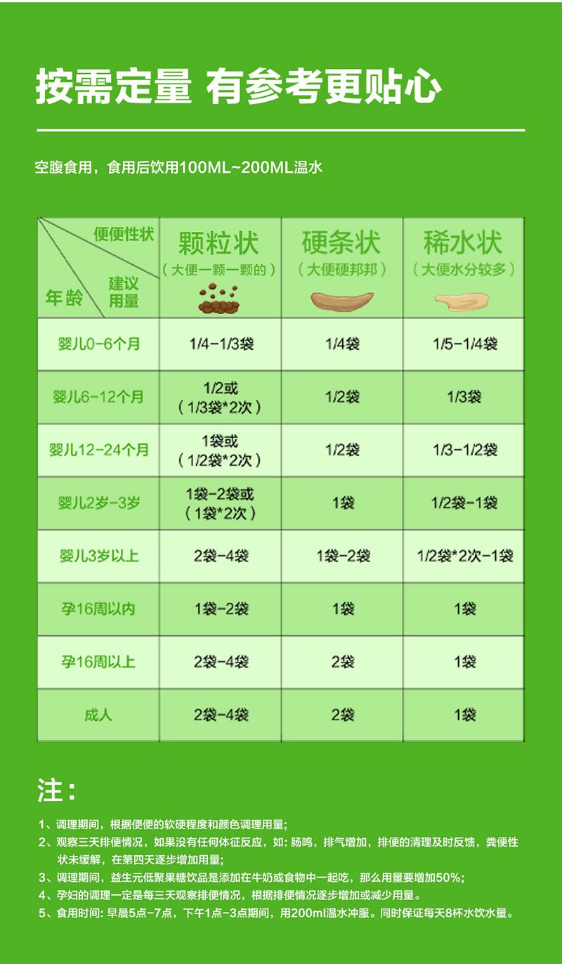 申城廣濟堂益生元低聚果糖飲品詳情圖_10.jpg