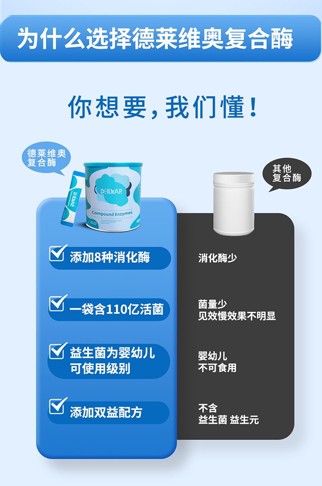 德萊維奧復合酶粉詳情頁(yè)_07.jpg