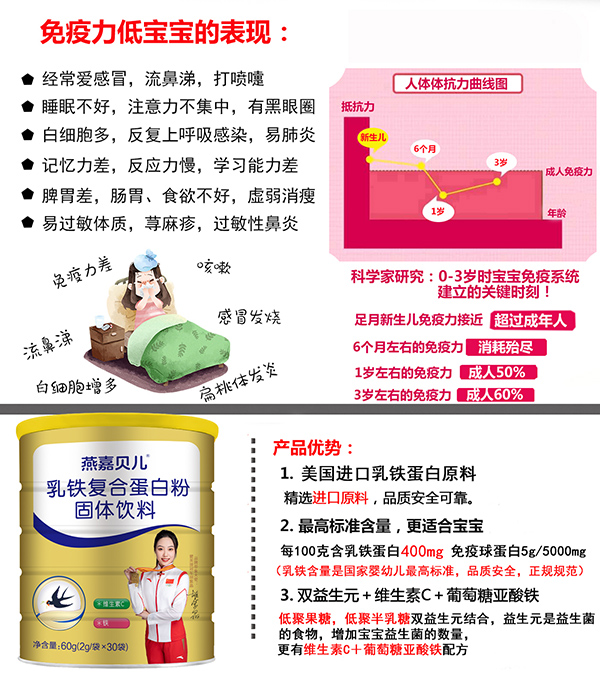 燕嘉貝兒乳鐵復合蛋白粉1.jpg