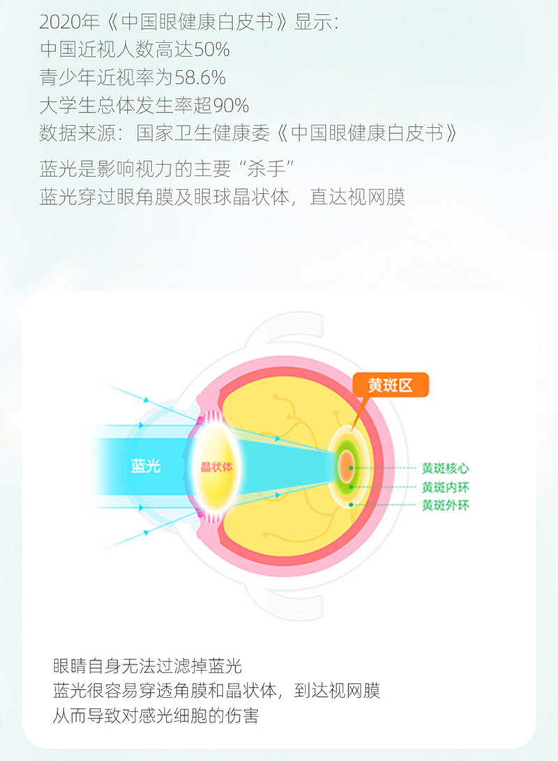  金奇仕葉黃素酯調(diào)制乳片詳情圖_07
