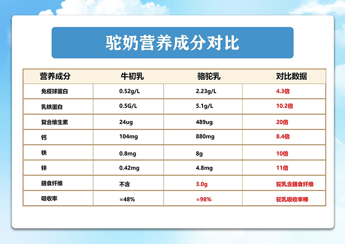 丰富营养.jpg 丰富营养.jpg