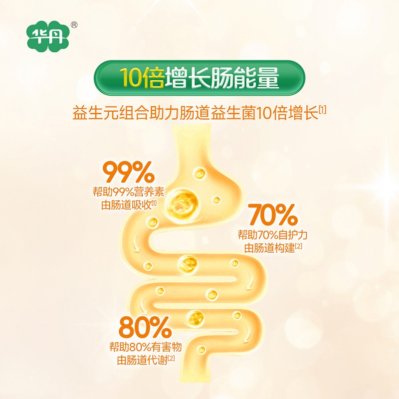   華丹稚因愛幼兒配方奶粉（12-36月齡，3段）04