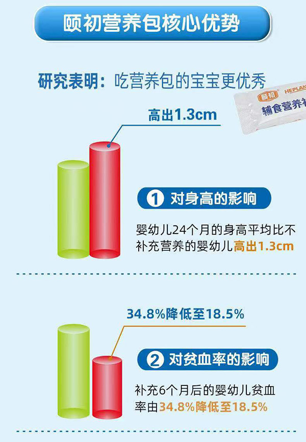 研究表明.jpg