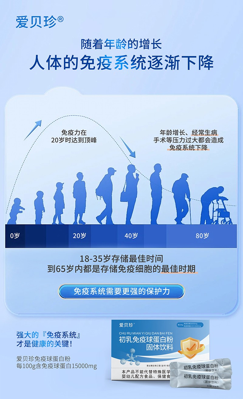  愛貝珍初乳免疫球蛋白粉2