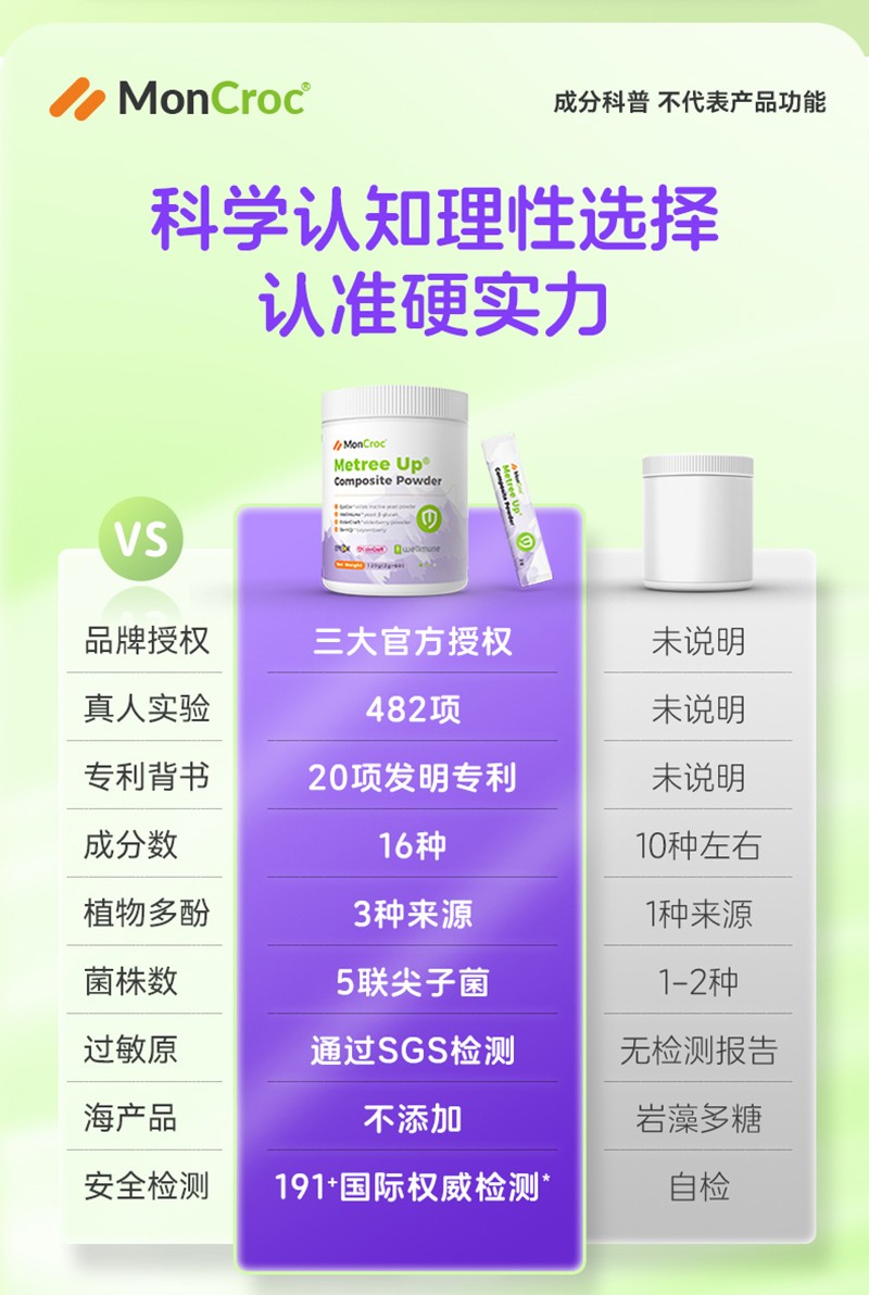 萌蔻®翠盾复合粉固体饮料(活菌型)详情图_14.jpg