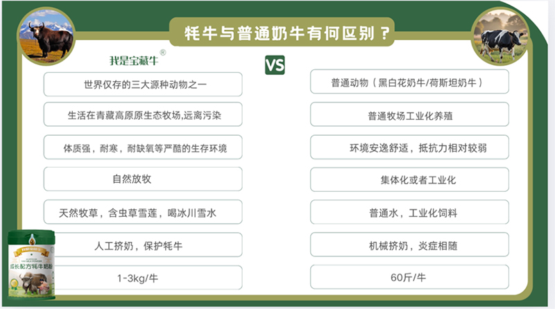 我是寶藏牛成長(cháng)配方牦牛奶粉09.jpg