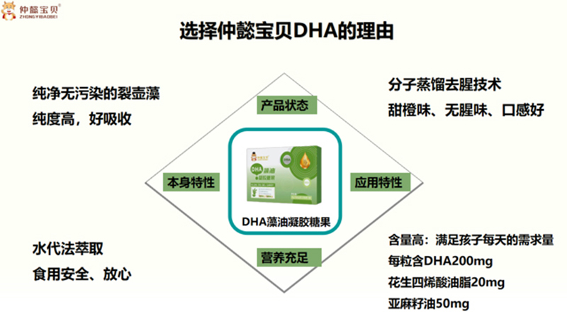 仲懿寶貝DHA藻油凝膠糖果.jpg