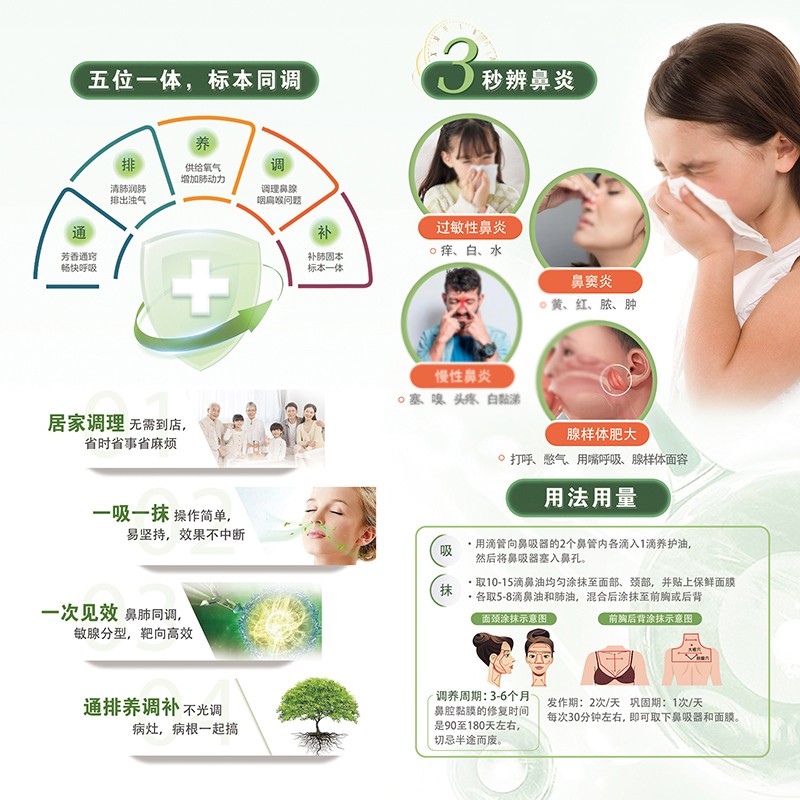  安合元舒暢養(yǎng)護套海報03