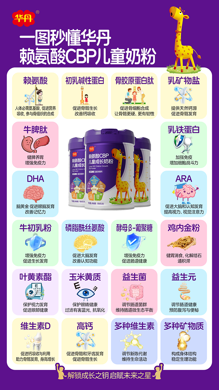 华丹赖氨酸CBP儿童成长奶粉营养成分介绍.jpg 华丹赖氨酸CBP儿童成长奶粉营养成分介绍.jpg