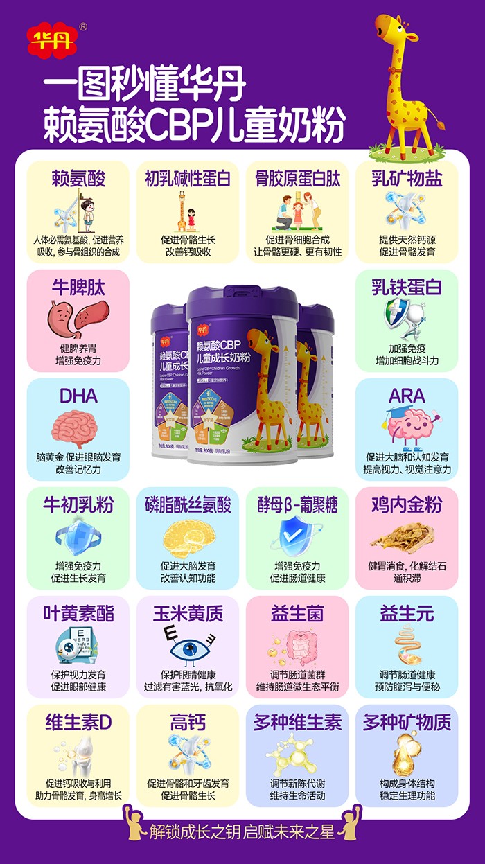 华丹赖氨酸CBP儿童成长奶粉营养成分介绍.jpg