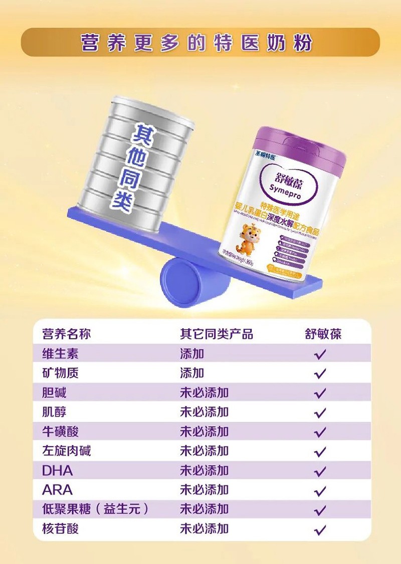 圣桐特医舒敏葆特殊医学用途婴儿乳蛋白深度水解配方食品_05.jpg