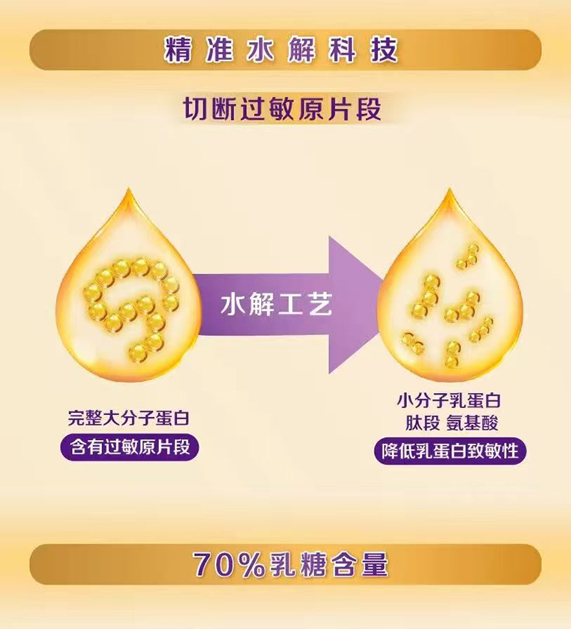 圣桐特医舒敏葆特殊医学用途婴儿乳蛋白部分水解配方食品_04.jpg