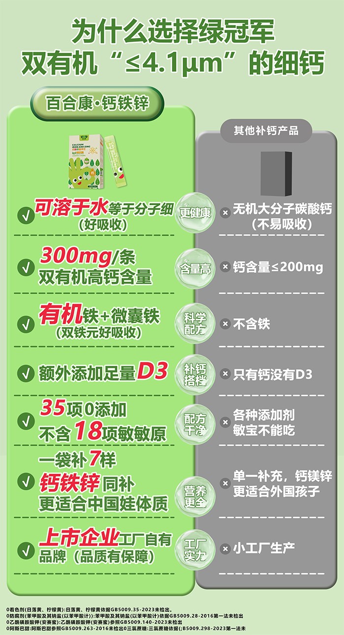百合康绿冠军钙铁锌营养饮详情 (3).jpg